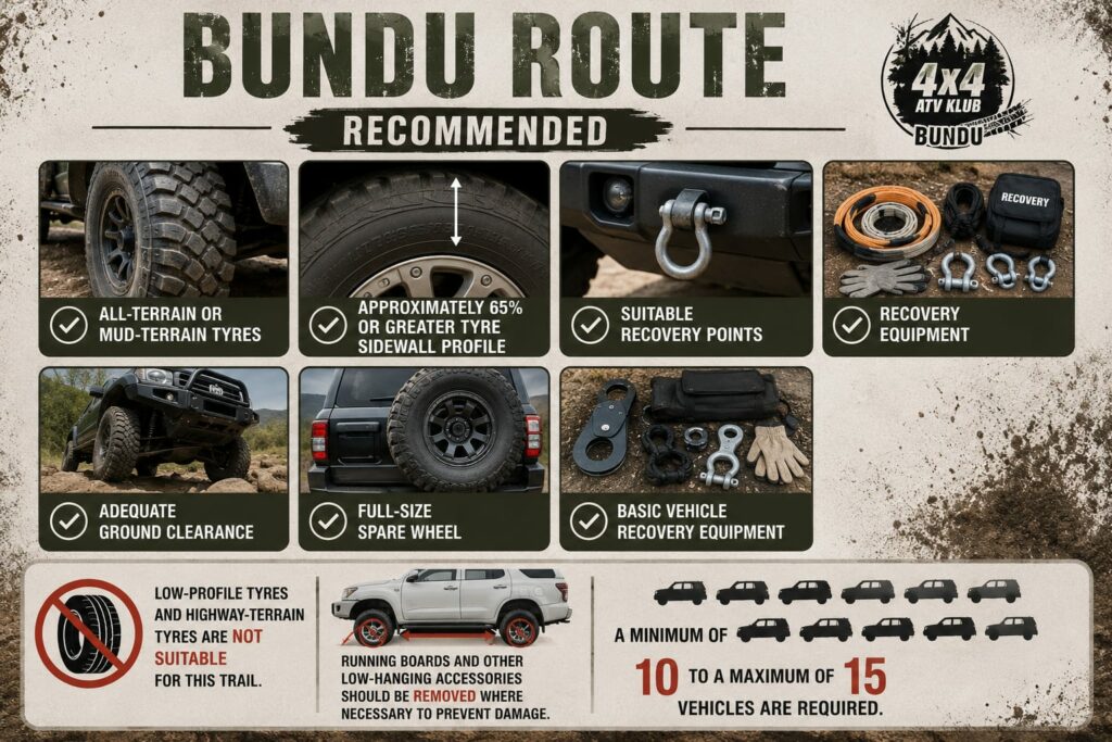 Bundu Route recommended vehicle requirements
